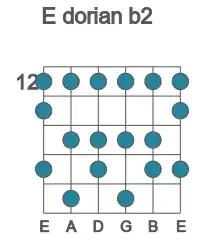 Guitar scale for dorian b2 in position 12